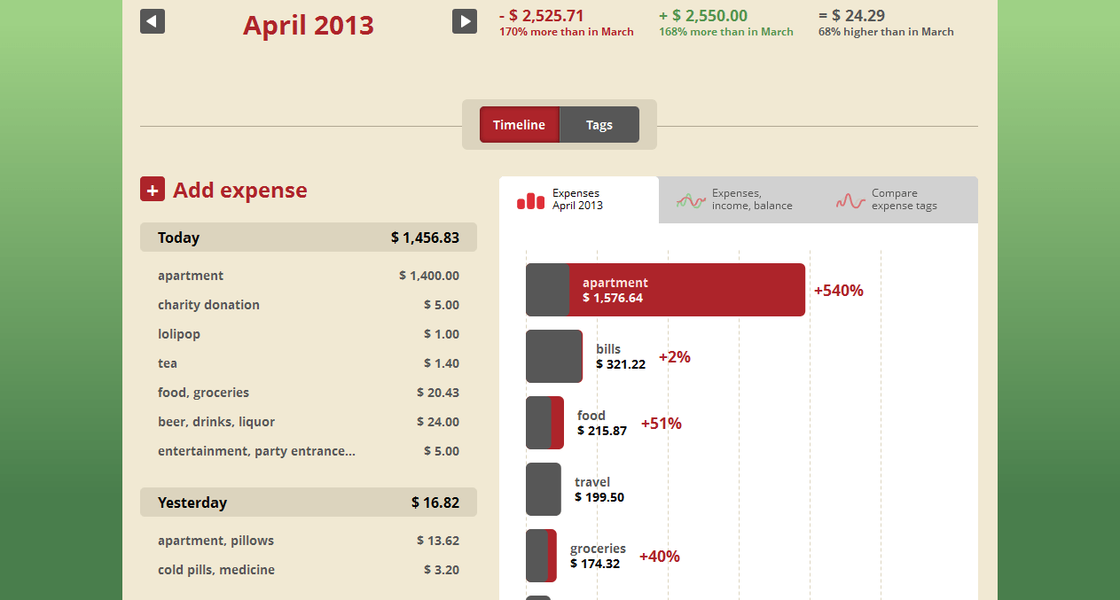 Toshl Finance Index