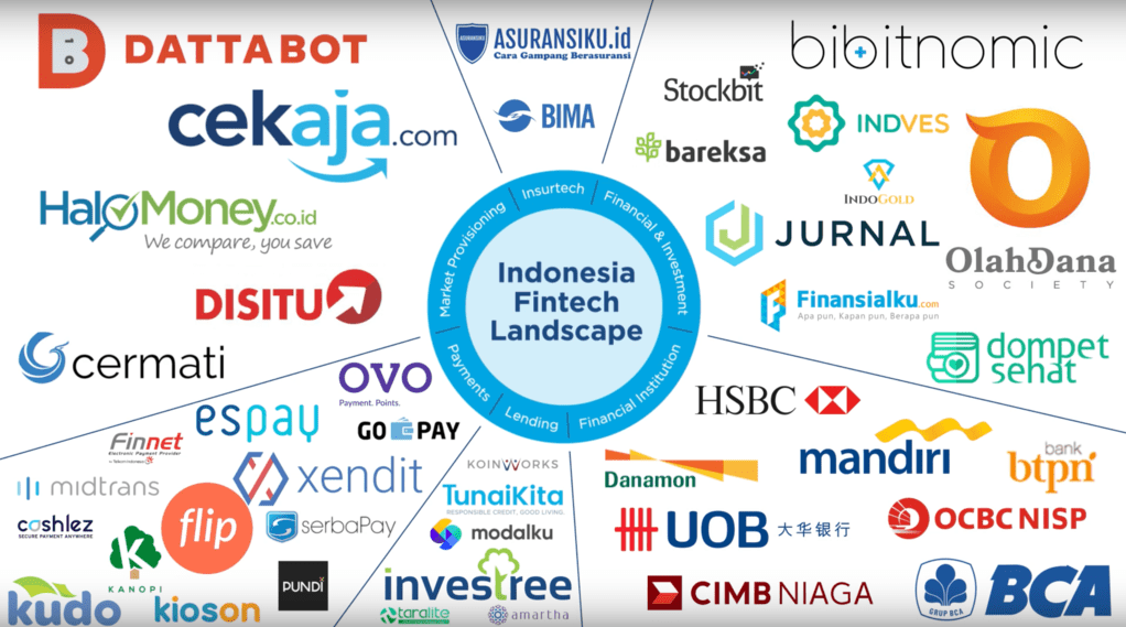 Fintech Indonesia